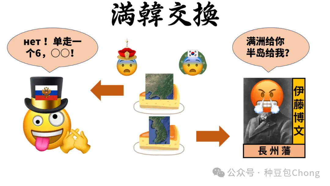 两个帝国主义国家的邪恶交易