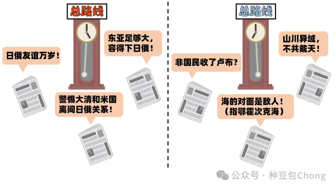 没有主见,和总路线一起摇摆罢了!