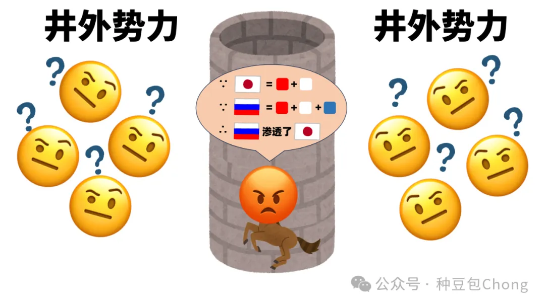 怎么全是井外势力啊